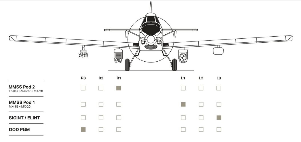 AT802U_Loadout-Specs_Maximum-ISR-Load_R1.jpeg