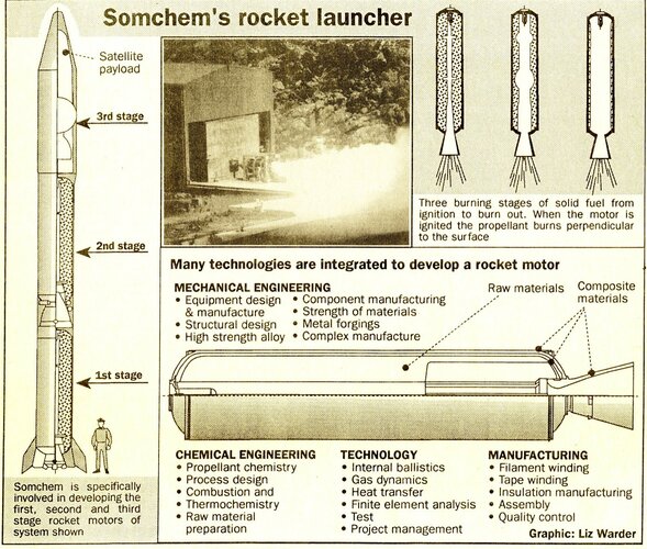 Somchem-Star-16-10-1992-A.jpg