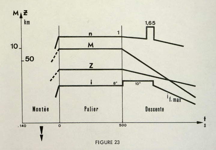 VERAS_project-1970_paper-fig23.png