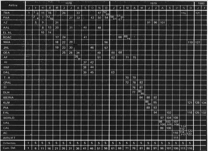 Boeing 2707-300 delivery schedule.JPG