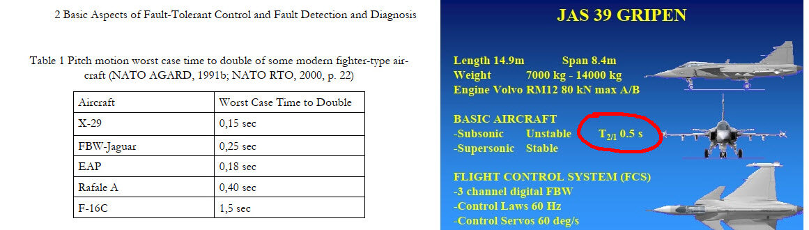 Pitch motion time to Double for some fighter designs.jpg