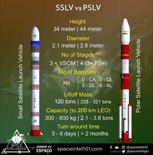 SSLV[1].jpg