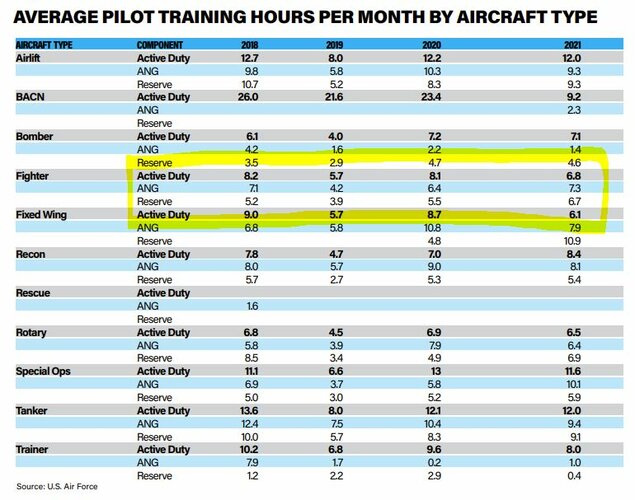 usaf flying hours.JPG