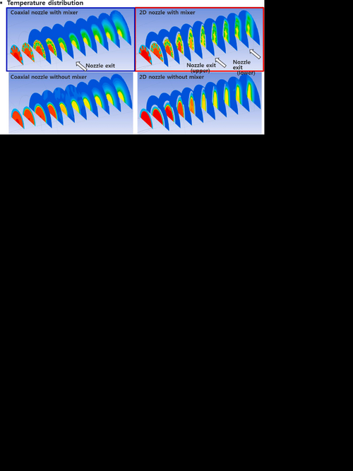 Temperature-distributions-at-each-stations-of-nozzles.png