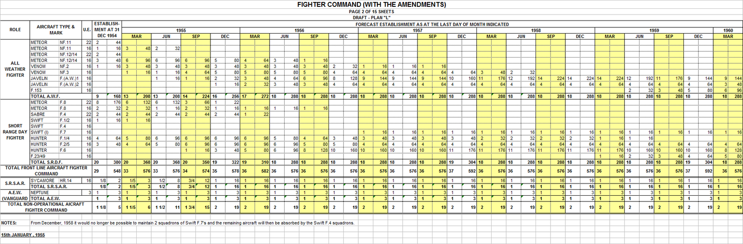 Plan L Fighter Command January 1955 after Swift cancellation.png