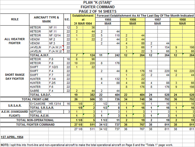 Plan K (Star) Fighter Command at March of Each Year.png