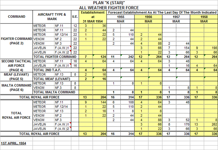 Plan K (Star) All Weather Fighter Force at March of Each Year.png