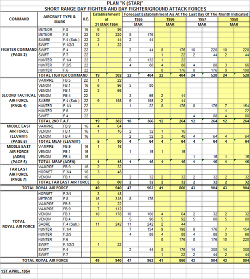 Plan K (Star) SRDF and DF.GA at March of Each Year.png