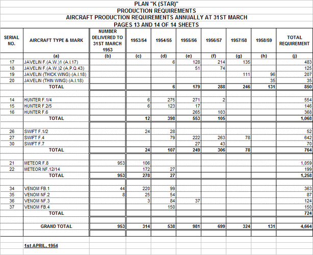 Plan K (Star) AWF, SRDF & DF.GA Production Requirements.png