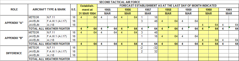 Plan K (Star) AWF Appendix A 2TAF compared to Appendix B 2TAF.png