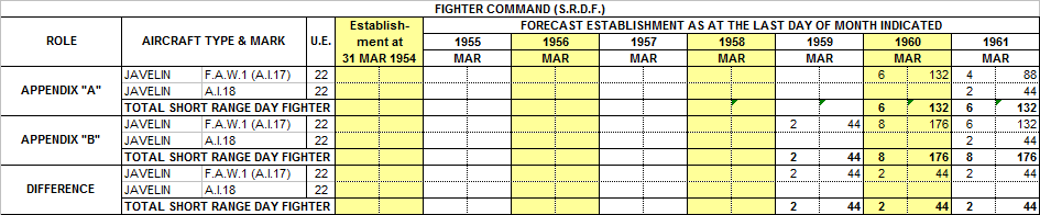 Plan K (Star) AWF Appendix A SRDF compared to Appendix B SRDF.png