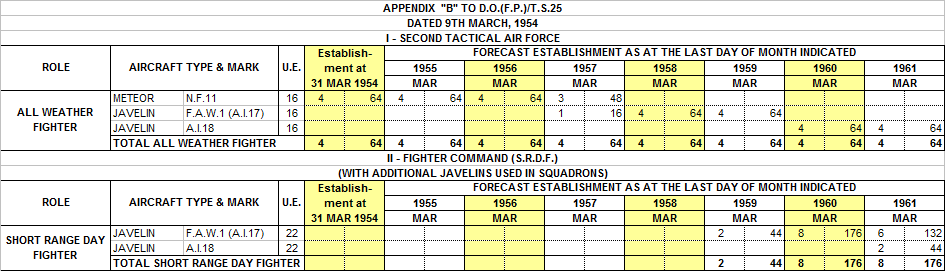 Plan K (Star) AWF Appendix B.png