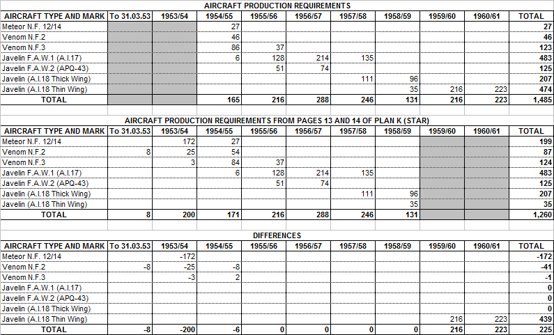 Plan K (Star) AWF Appendix C Aircraft Production Requirements.png