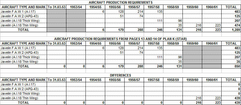 Plan K (Star) AWF Appendix C Aircraft Production Requirements - Javelins Only.png