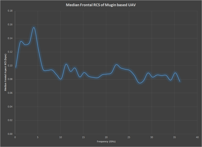 Mugin Median RCS.png