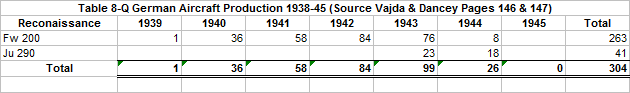 Table 8-Q Fw 200 and Ju 290 only.png