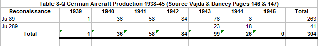 Table 8-Q Ju 89 and Ju 289 in place of Fw 200 and Ju 290.png