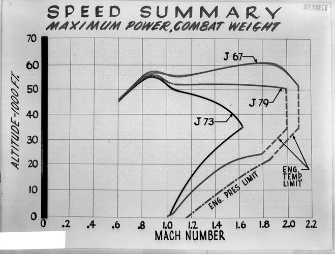 z85570-015 N-102 Speed Summary.jpg