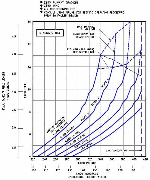 TO Chart C.JPG