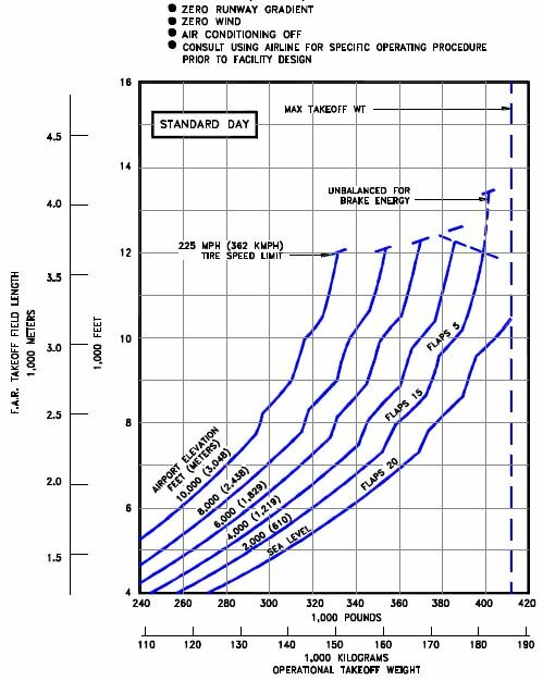 TO Chart B.JPG