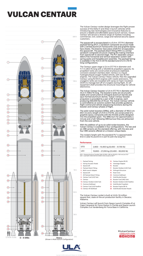 vulcan-centaur-cutaway-poster.png