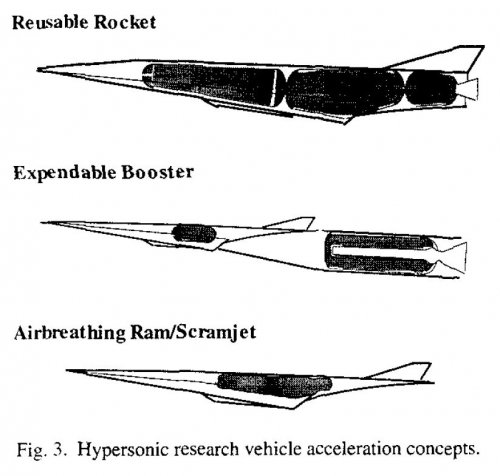 RI_HRV_1993_11accelconcepts.jpg