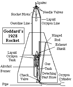 1928 Rocket.GIF