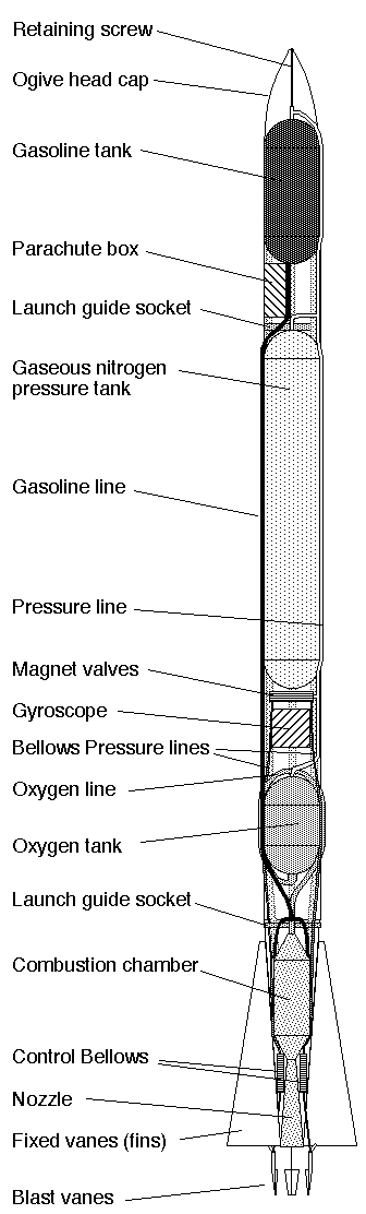 Goddard Advanced Rocket.png