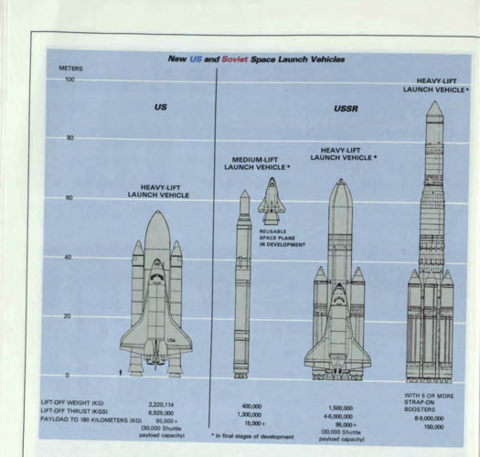 Buran - Soviet Military Power 1984.png