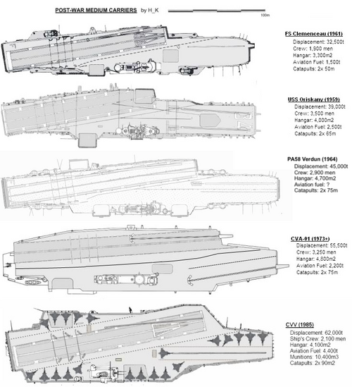 Post War Medium carriers 2.png