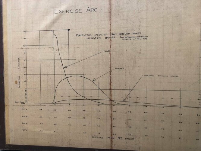 Exercise Arc MT Casualties Chart.jpg