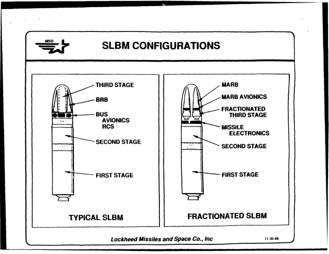 fractionated-slbm-2.png