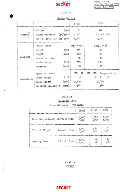 2-inch RP vs SNEB Specification.png