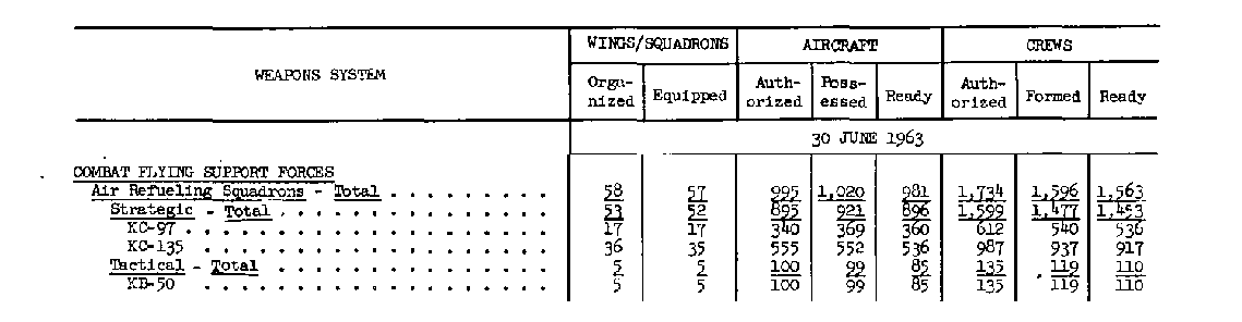 USAF Combat Flying Support Forces at 30.06.63.png