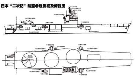 日本“二次防”航空母舰侧视及俯视图.jpg
