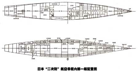 日本“二次防”航空母舰内部配置图.jpg