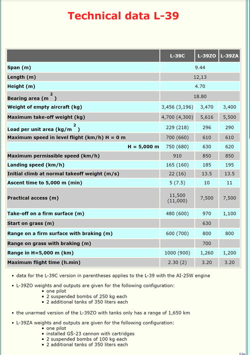 technical data L-39 1.jpg