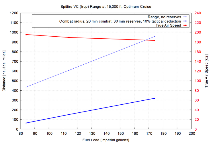 SpitfireVC Range.png