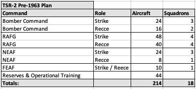 Initial TSR-2 Squadron Pattern.png