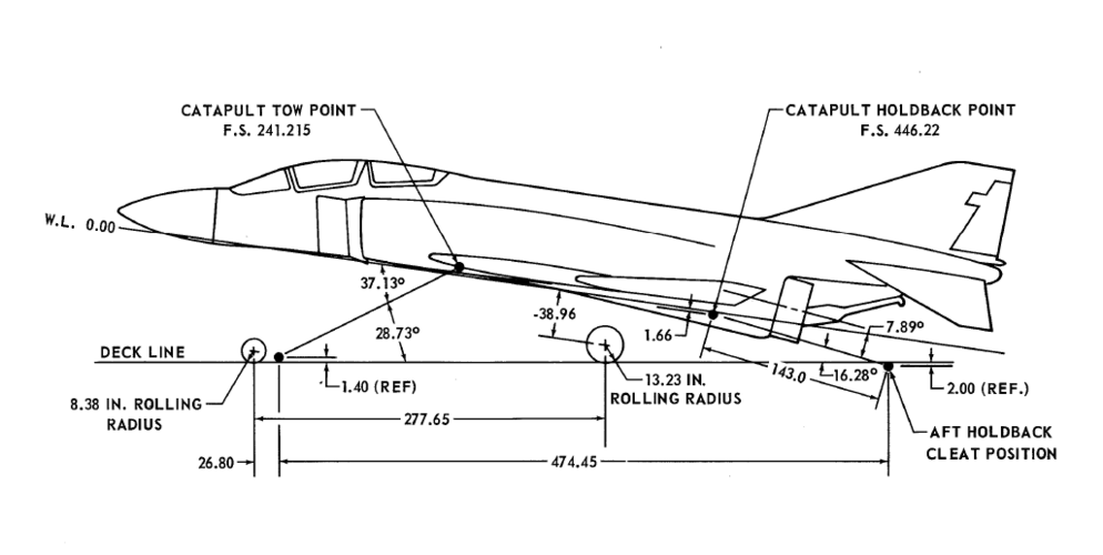 Fighter that SHOT ITSELF DOWN with its own gun: The Grumman F-11 Tiger  story 