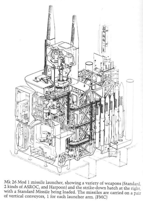 Missile launcher mk 26.JPG