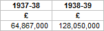 British Government Revenue and Expenditure 1918-46 Part 2.png