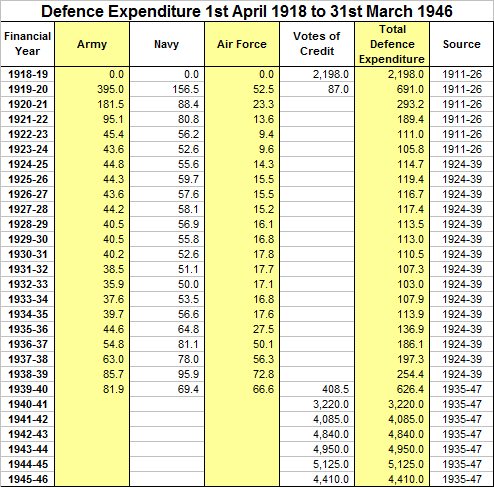 British Defence Expenditure 1918-46.png