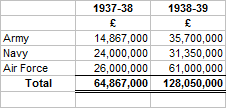 British Defence Expenditure 1918-46 Part 2.png