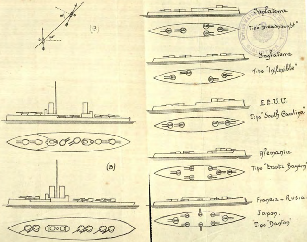 E. de M., J. - 1907 - R.d.M. A°1 N°3. Sobre las Nuevas Naves de Combate - p74b.png