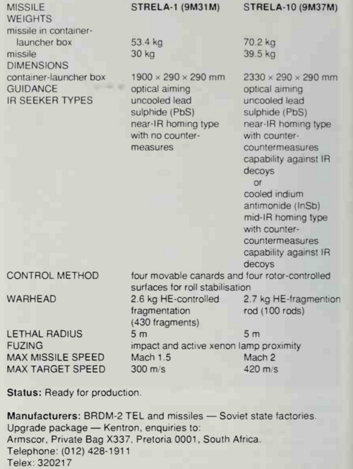 9k31 kentron missile characteristics.PNG