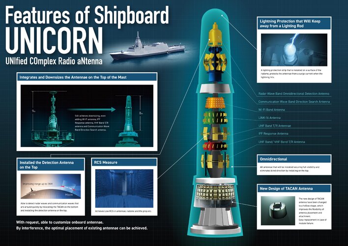 defense_equipment_unicon_reference_guide_page-0002.jpg