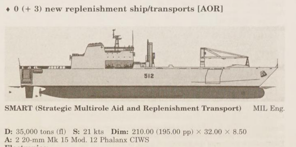 Canadian SMART Replenishment Ship.png