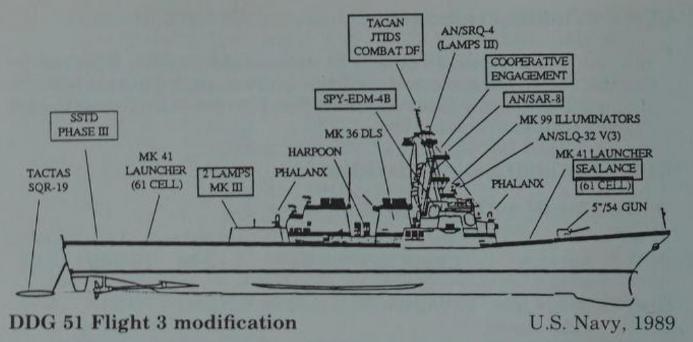 Arleigh Burke Flight 3 1989 Plan.png