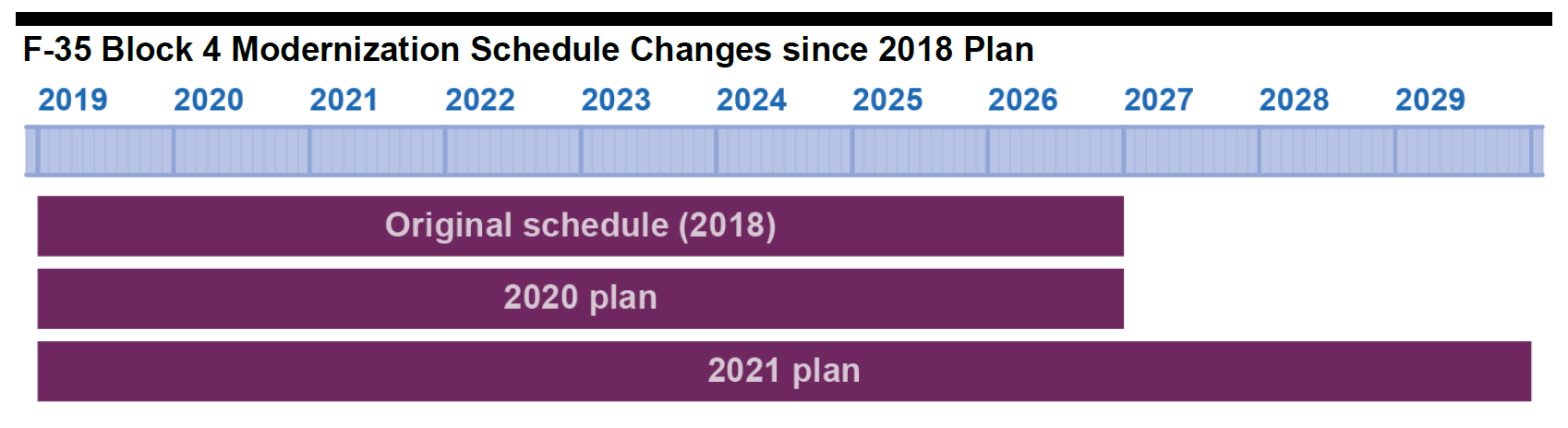 f-35 c2d2.png